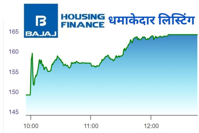 Bajaj Housing Finance bumper listing